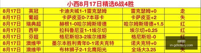 推荐,足球攻略周,西甲前瞻,广东体彩网官网,广东体彩避坑,安全购彩,体彩投注技巧,广东体彩最新资讯
