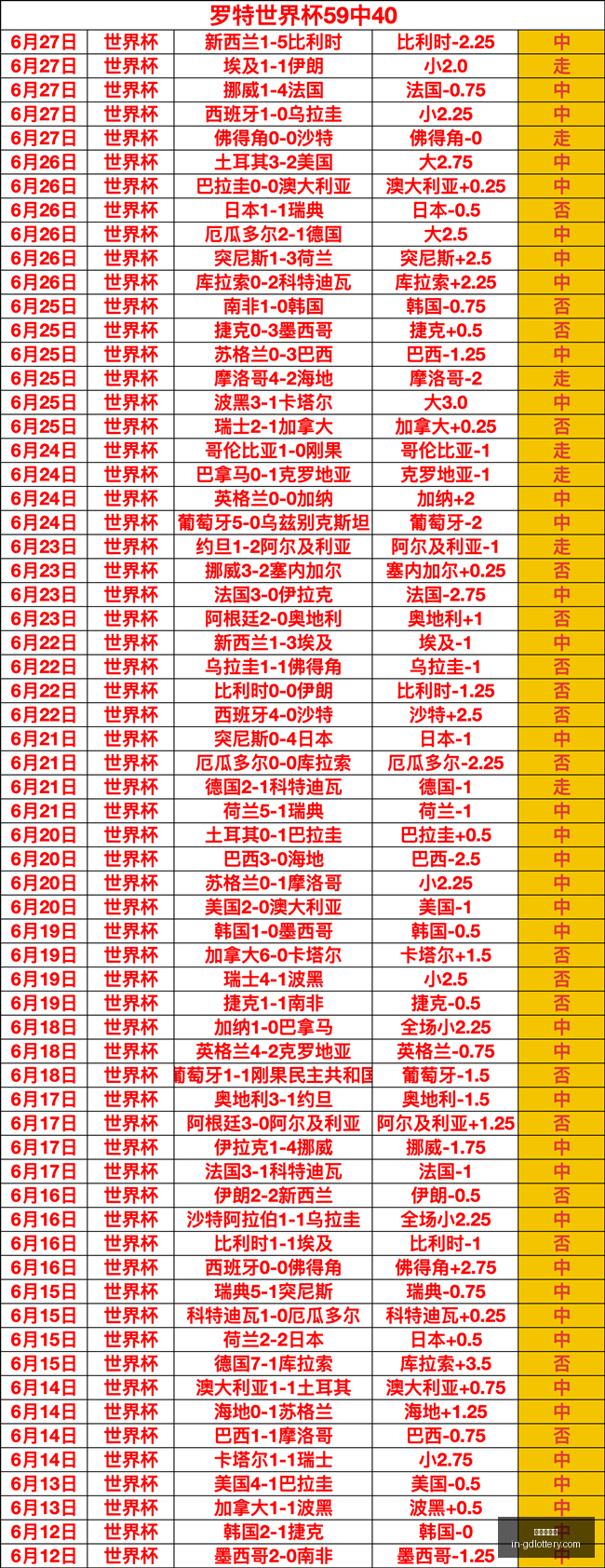 国足新帅久,尔杰维奇领,东亚杯开启,广东体彩网官网,广东体彩避坑,安全购彩,体彩投注技巧,广东体彩最新资讯
