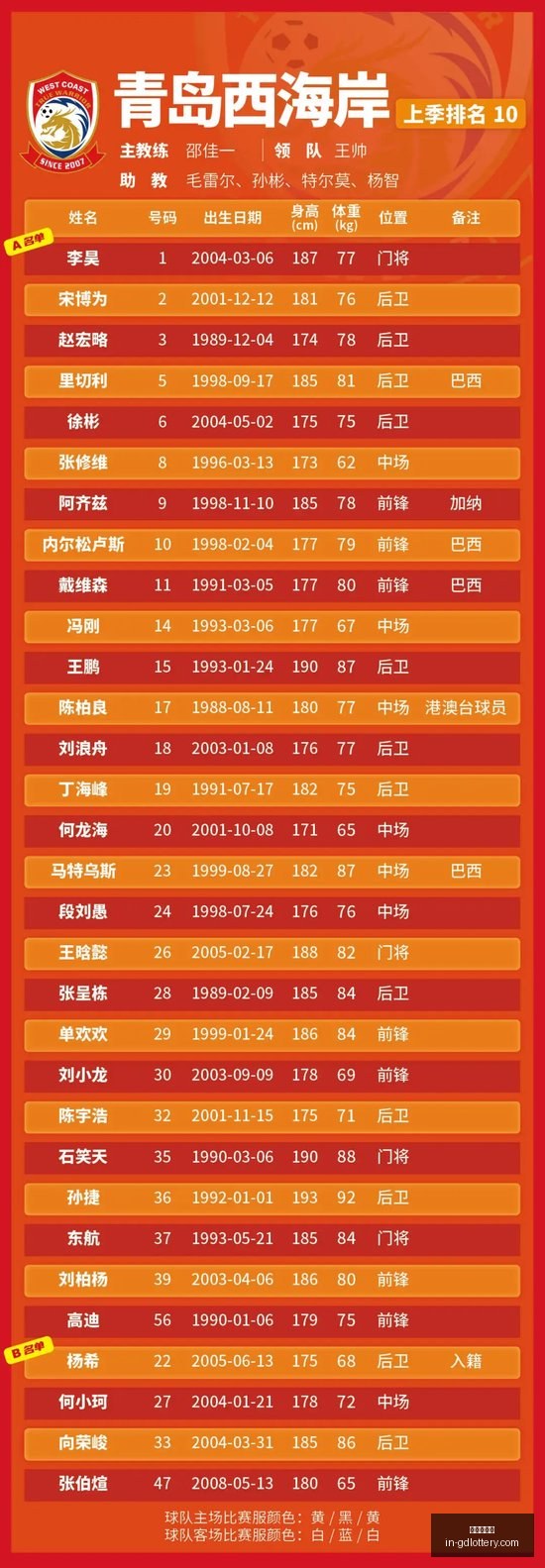 最新战报,猛龙连败,雄鹿爆冷不,广东体彩网官网,广东体彩避坑,安全购彩,体彩投注技巧,广东体彩最新资讯
